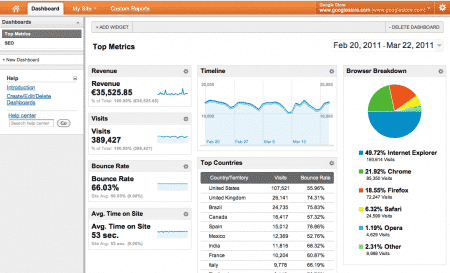 Google Analytics v5 dashboard