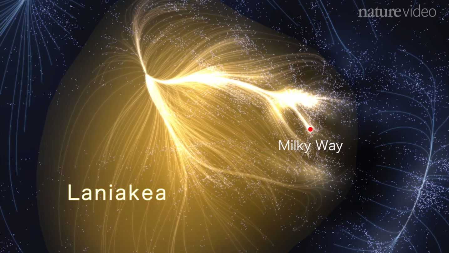 Kaart van Laniakea en onze Melkweg