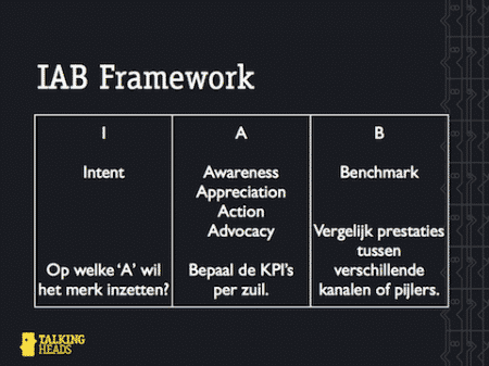 Talking Heads IAB framework